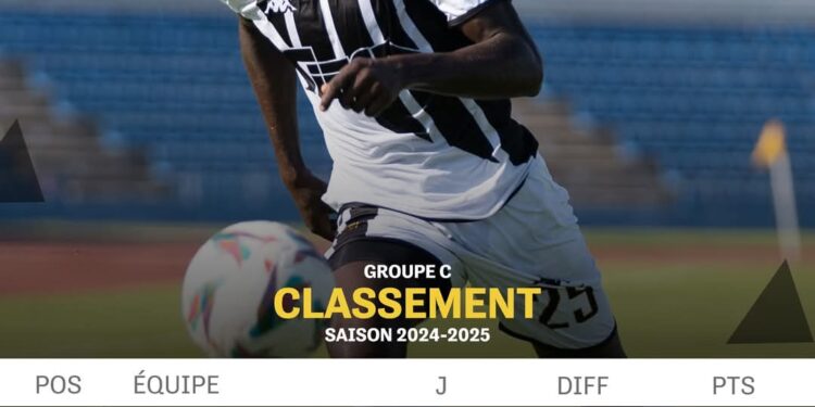 𝐂𝐨𝐮𝐩𝐞 𝐂𝐀𝐅 (𝐆𝐫𝐨𝐮𝐩𝐞 𝐂) ASEC mimosas: dans le peloton de tête